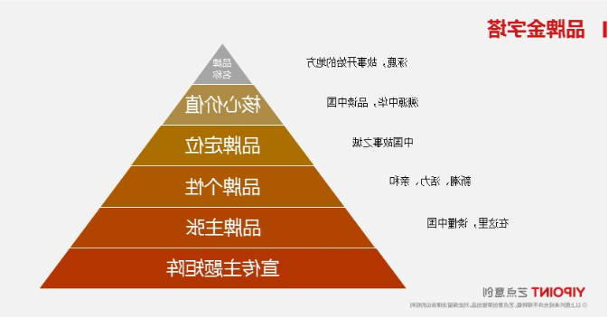 艺点最新品牌策划案例：涿鹿文创旅游品牌策划 